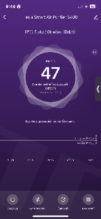 příloha