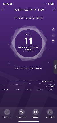 příloha